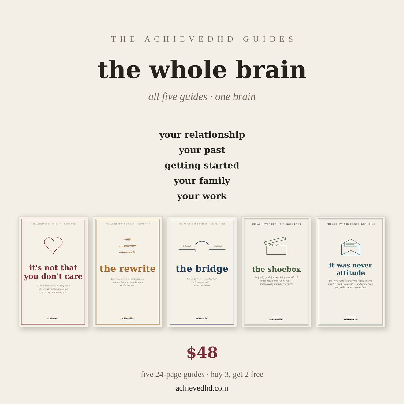the whole brain — all five achievedhd guides